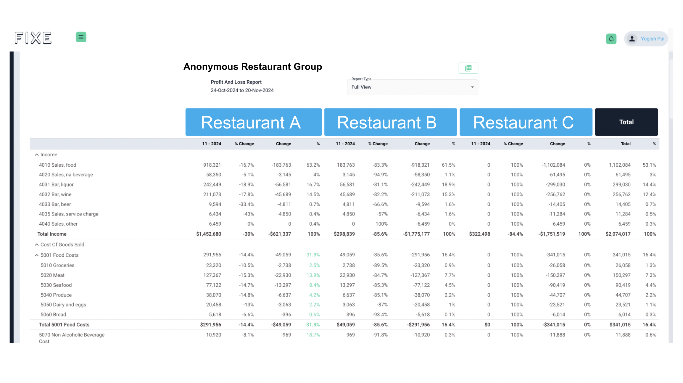 Restaurant Bookkeeping